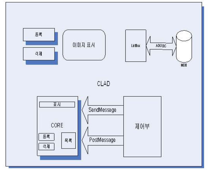 시스템 구조