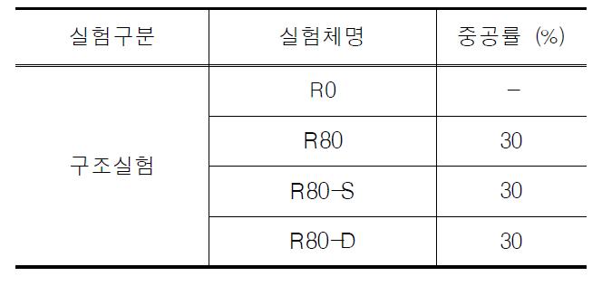 실험체 list