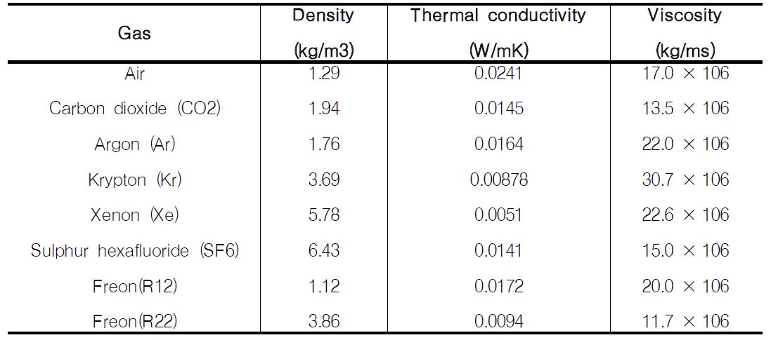 충진 가스의 물성치