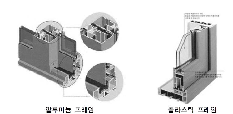 프레임 구성