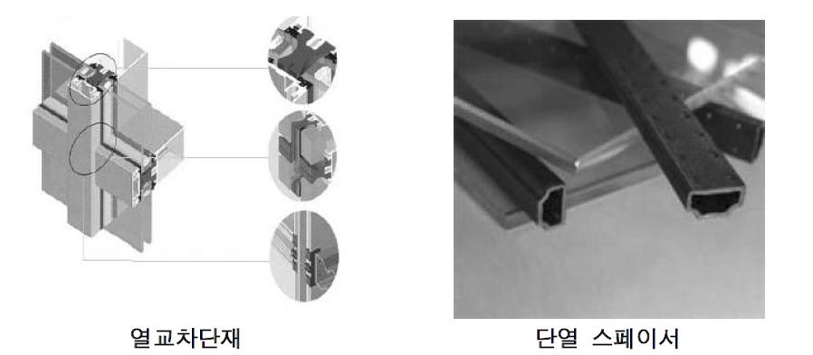 창호의 단열 요소재