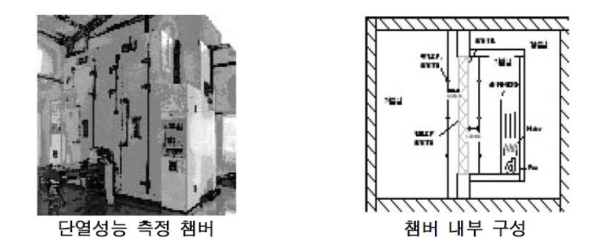 단열성능 측정 챔버 및 내부 구성