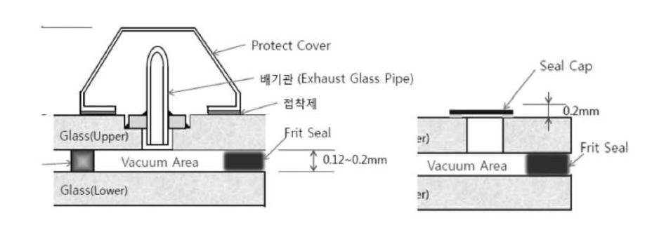 1세대 및 2세대 진공유리의 Cap 공정의 차이