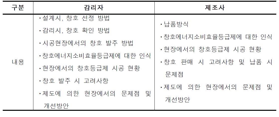 창호등급제에 대한 인식