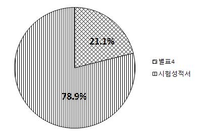 설계 단계