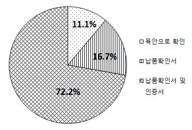 건설 감리 단계