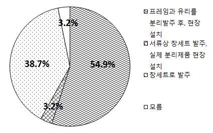 창호의 주문 - 감독