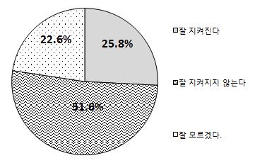 평가 시스템의 구현 - 감독