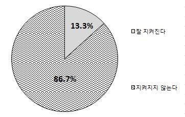 평가 시스템의 구현 – 제조 업체