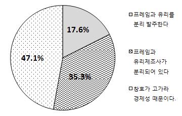 부적합 사유 - 감독