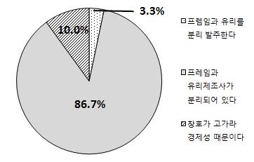 부적합 사유 – 제조 업체