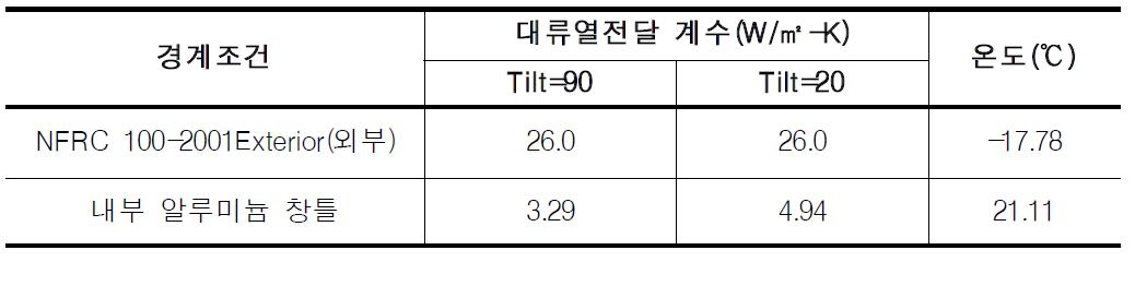 시뮬레이션 조건