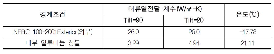 시뮬레이션 조건