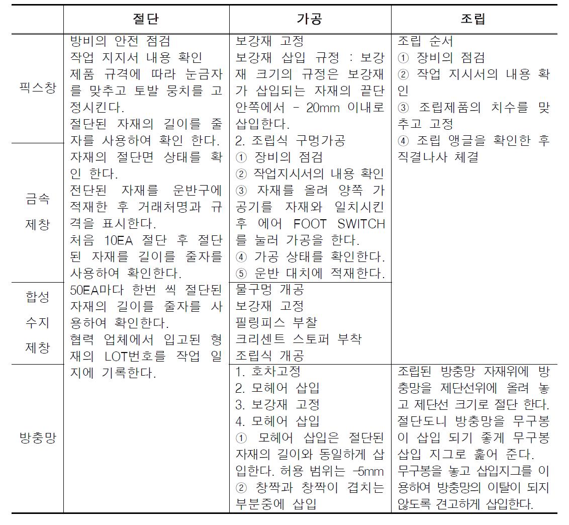 시제품 제작 과정