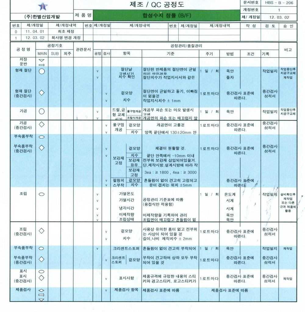 합성수지 창틀 공정도