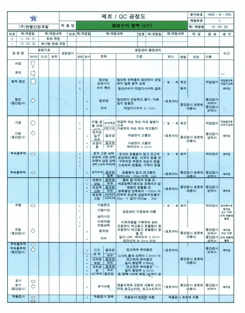 합성수지 창짝 공정도