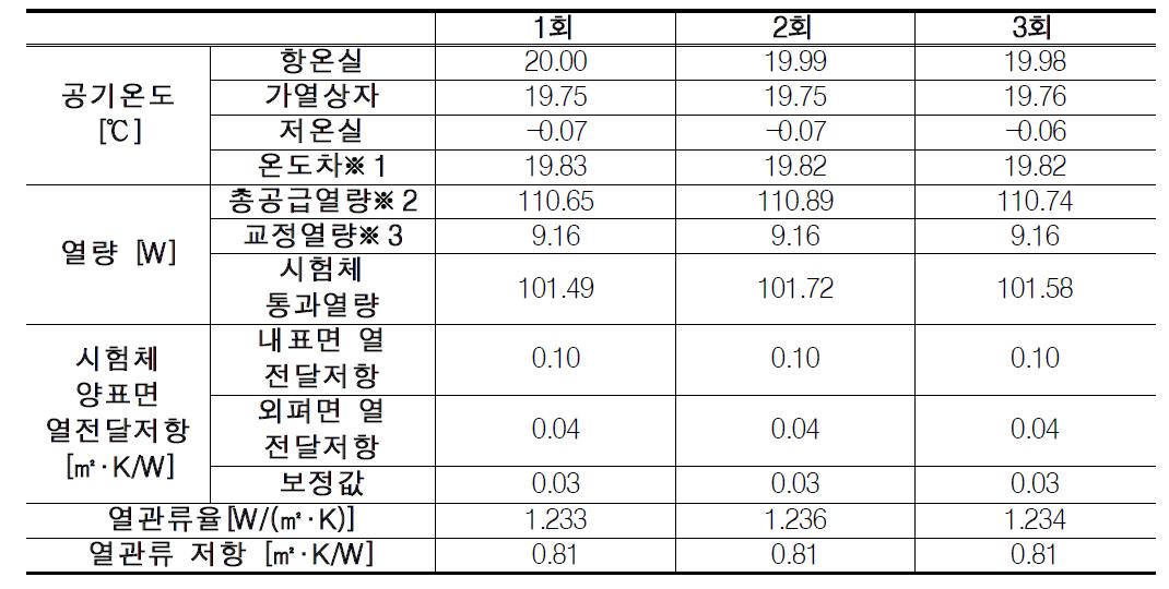 열관류율 RAW DATA