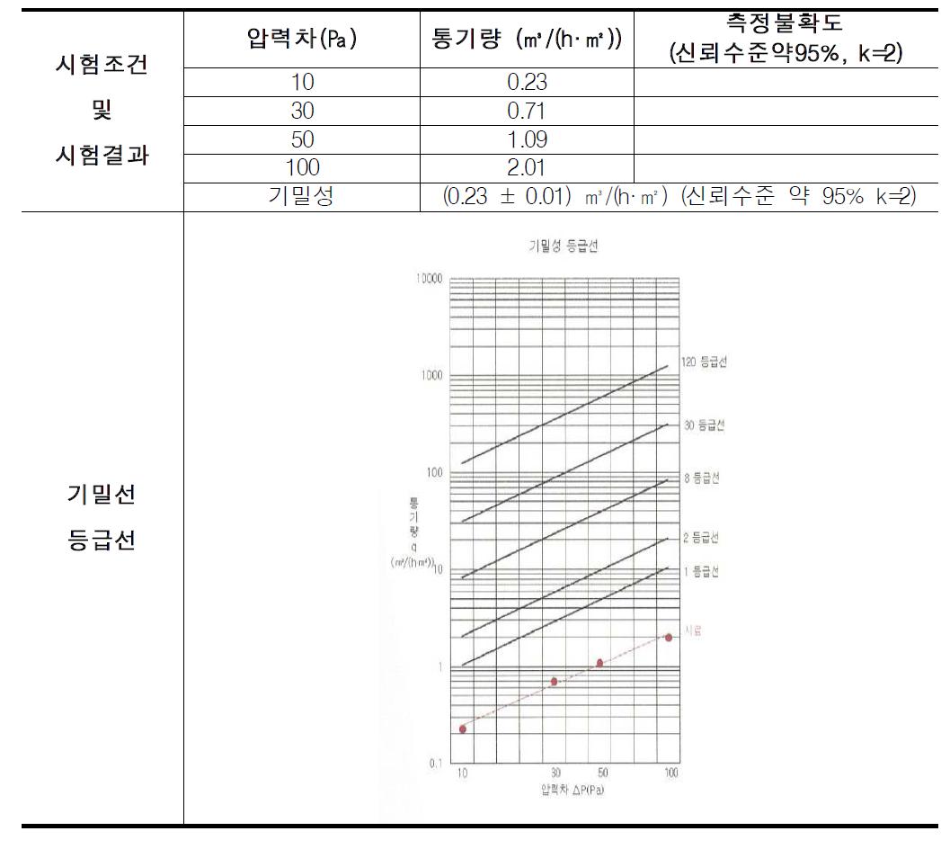 기밀성 RAW DATA