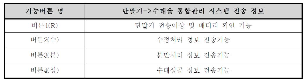 단말기 기능버튼의 전송 정보