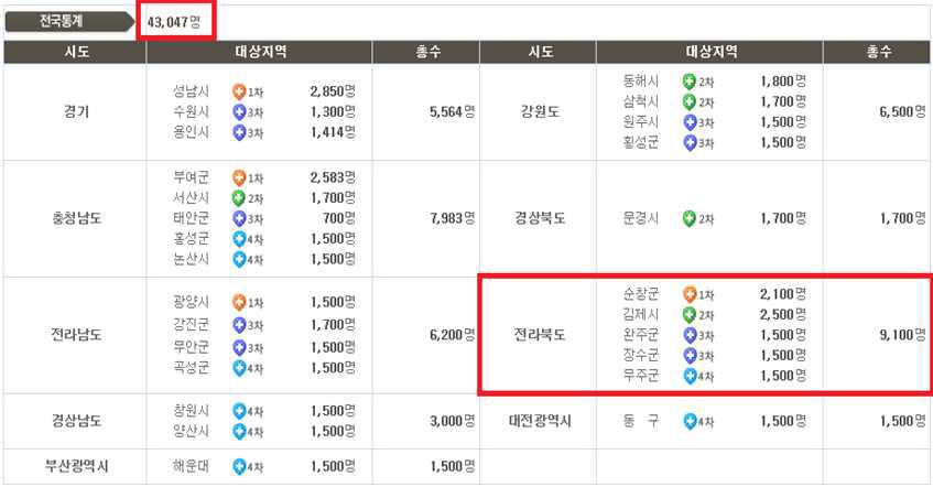 국내 독거노인 서비스 현황