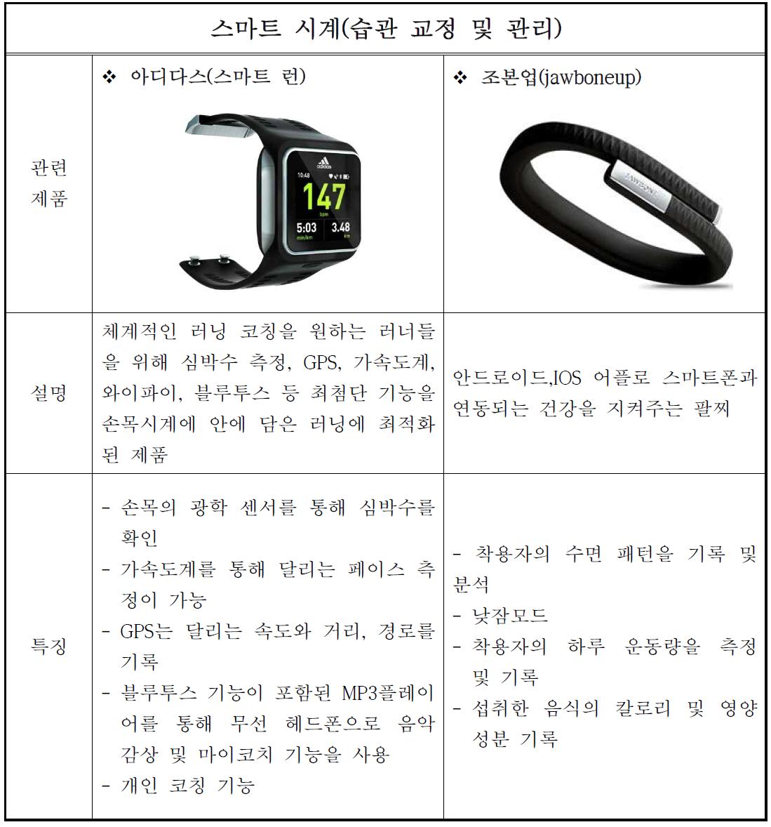 스마트 시계 특징