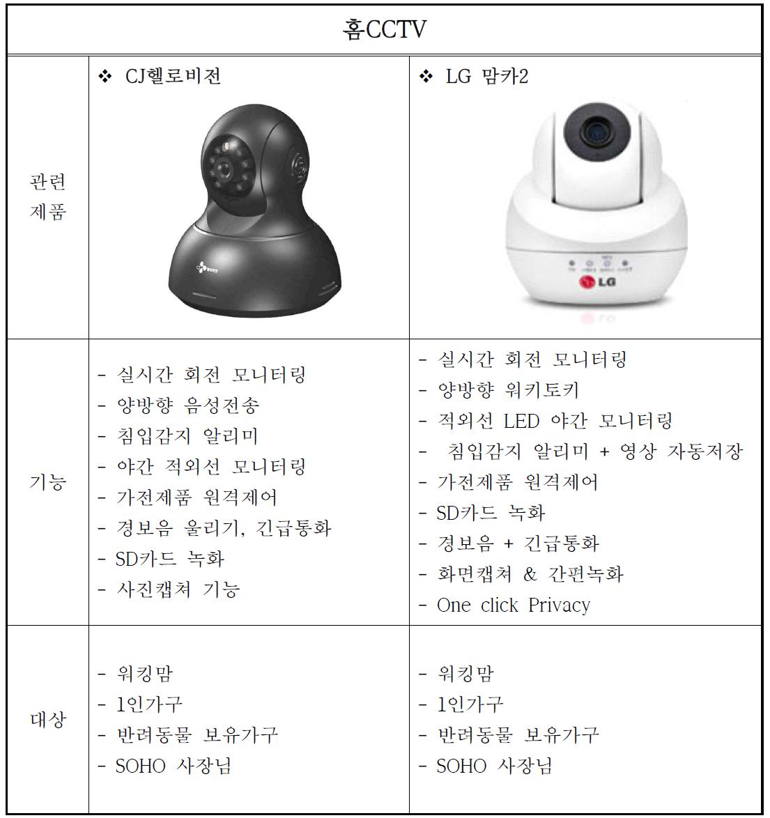 홈CCTV 특징