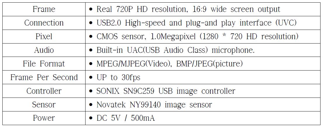 카메라 주요 사양