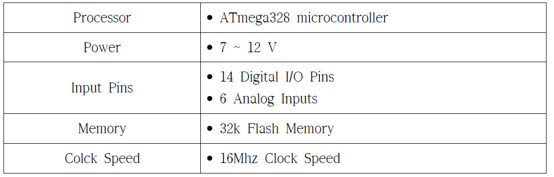 마이크로컨트롤러 주요 사양