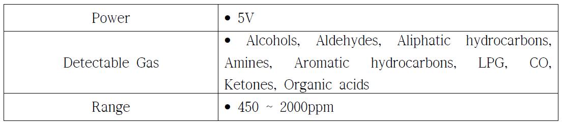가스 감지 센서 주요 사양