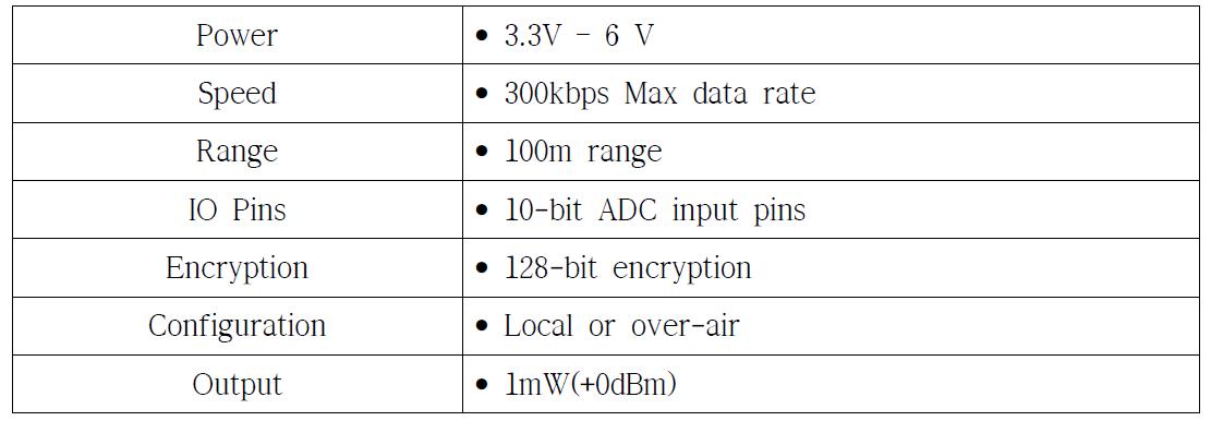 Bluetooth 모듈 주요 사양