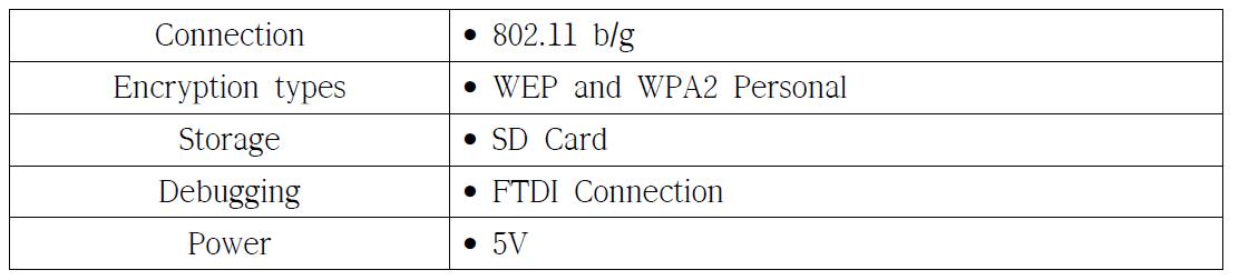 WiFi 모듈 주요 사양