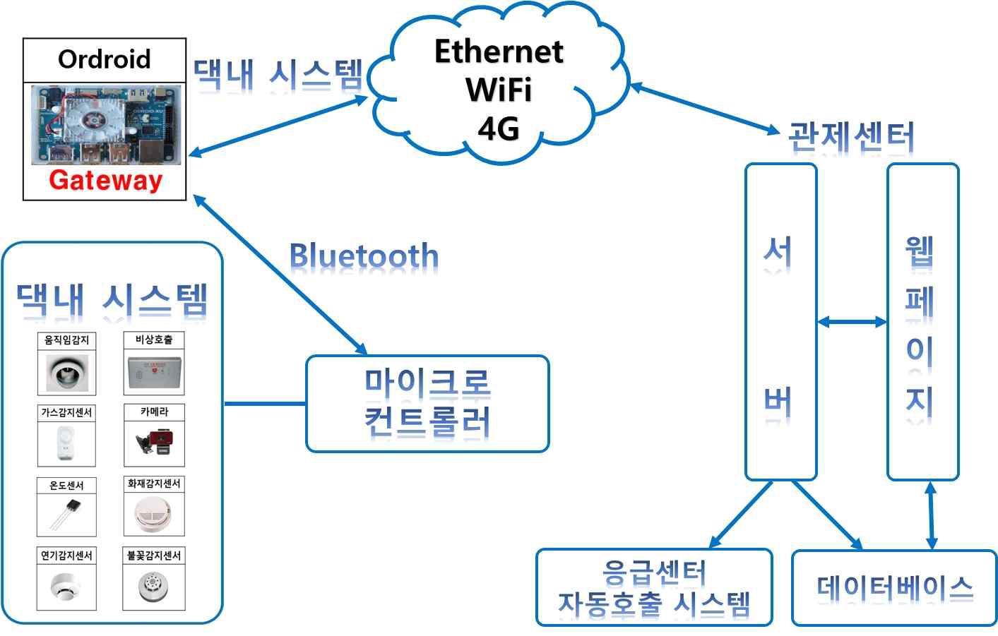 제안시스템 전체흐름도