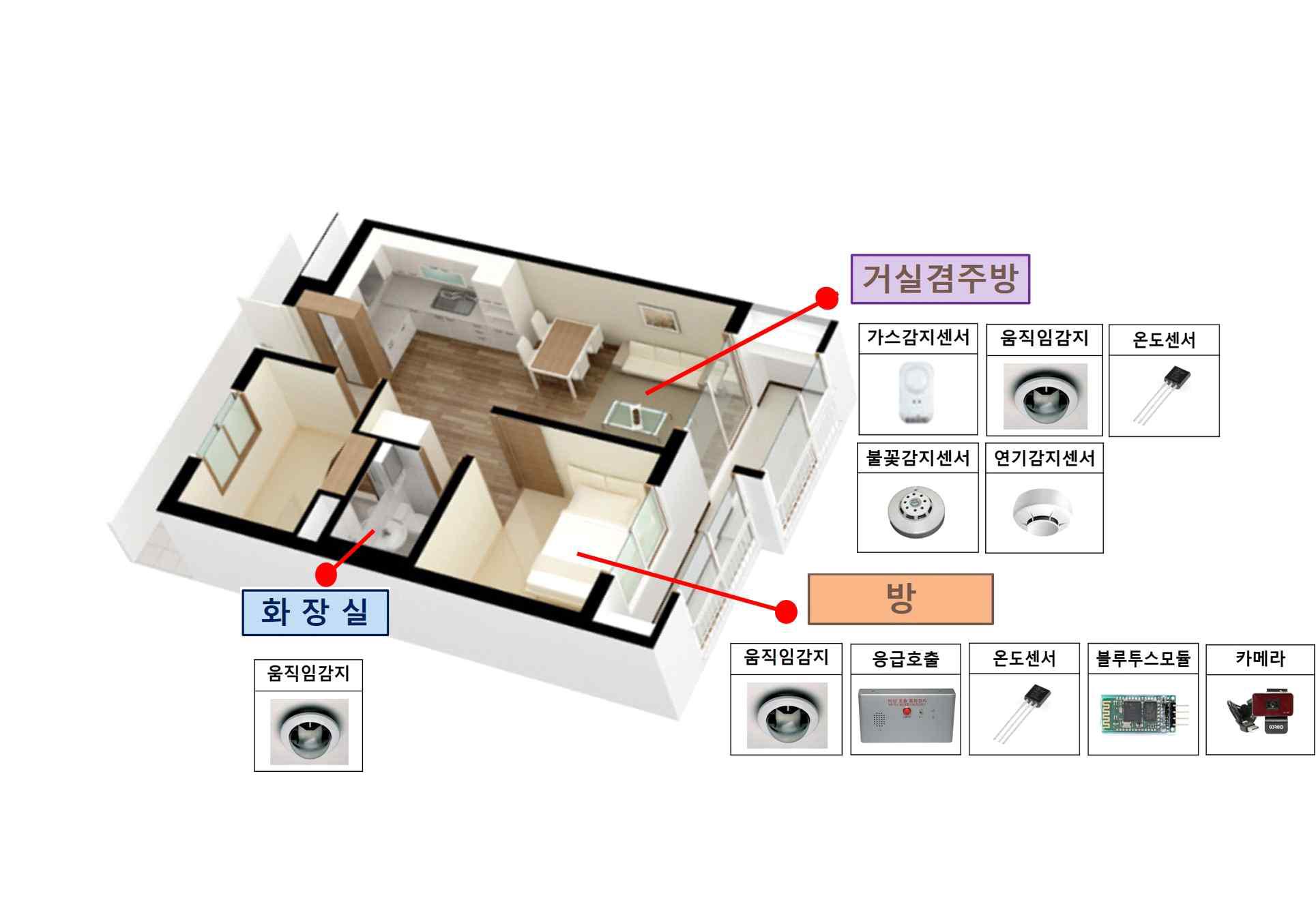 방별 센서 구성도