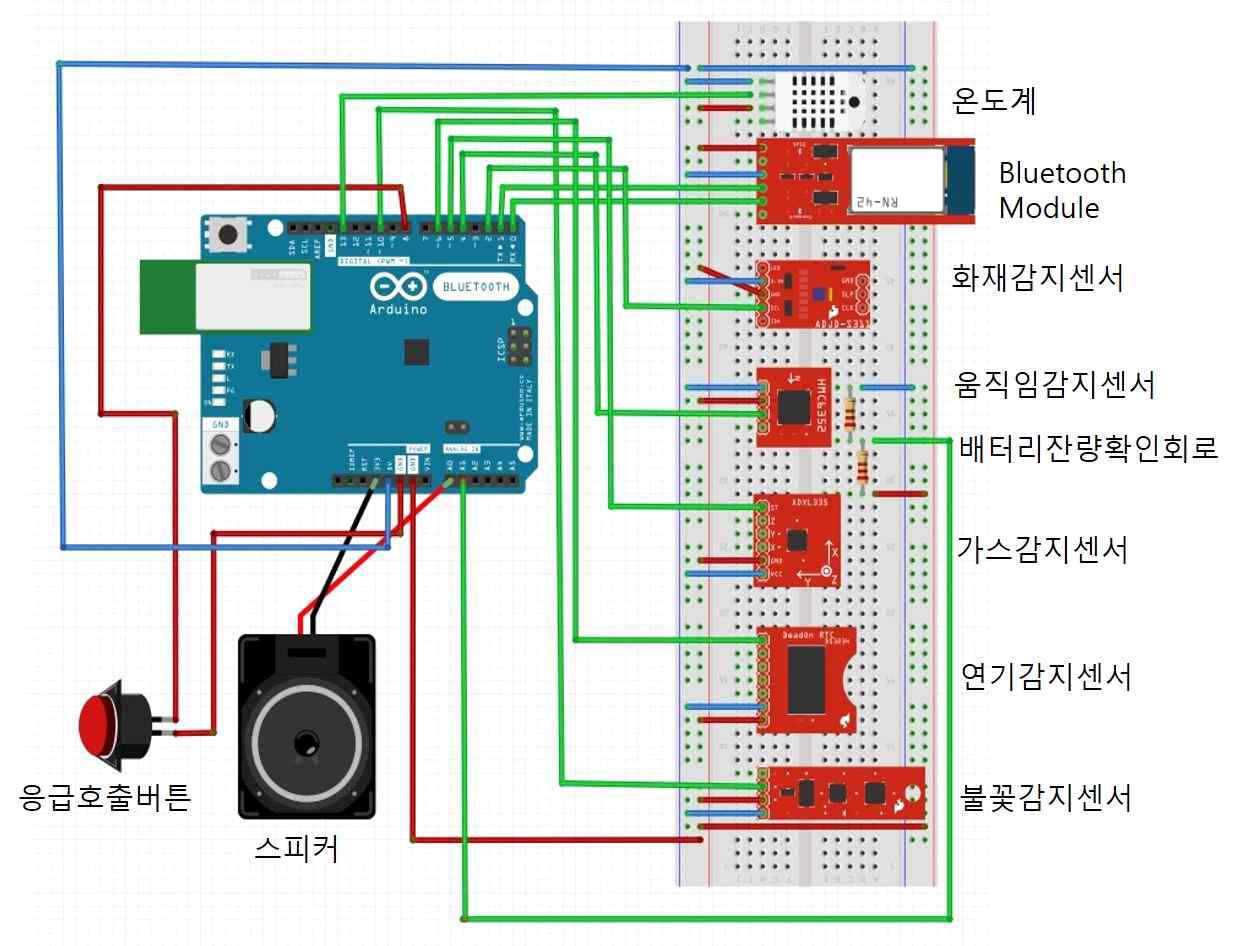 거실·주방용 센서의 회로도