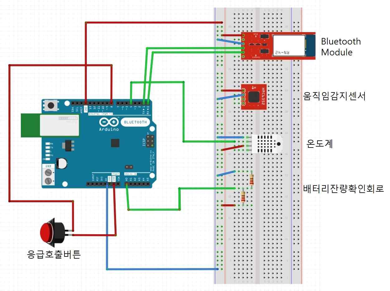 안방에 설치된 센서의 회로도