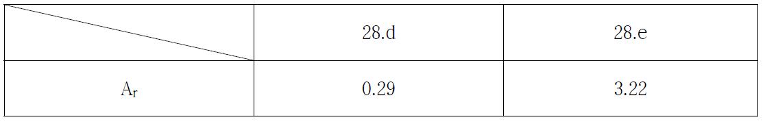 d 40.e 에서의 Ar 값