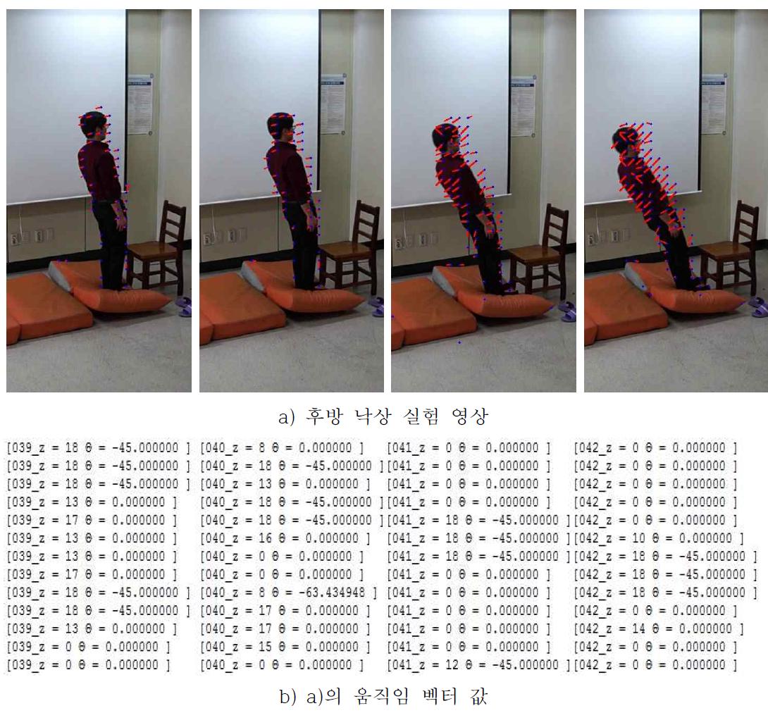 후방 낙상 실험영상과 움직임 벡터 값