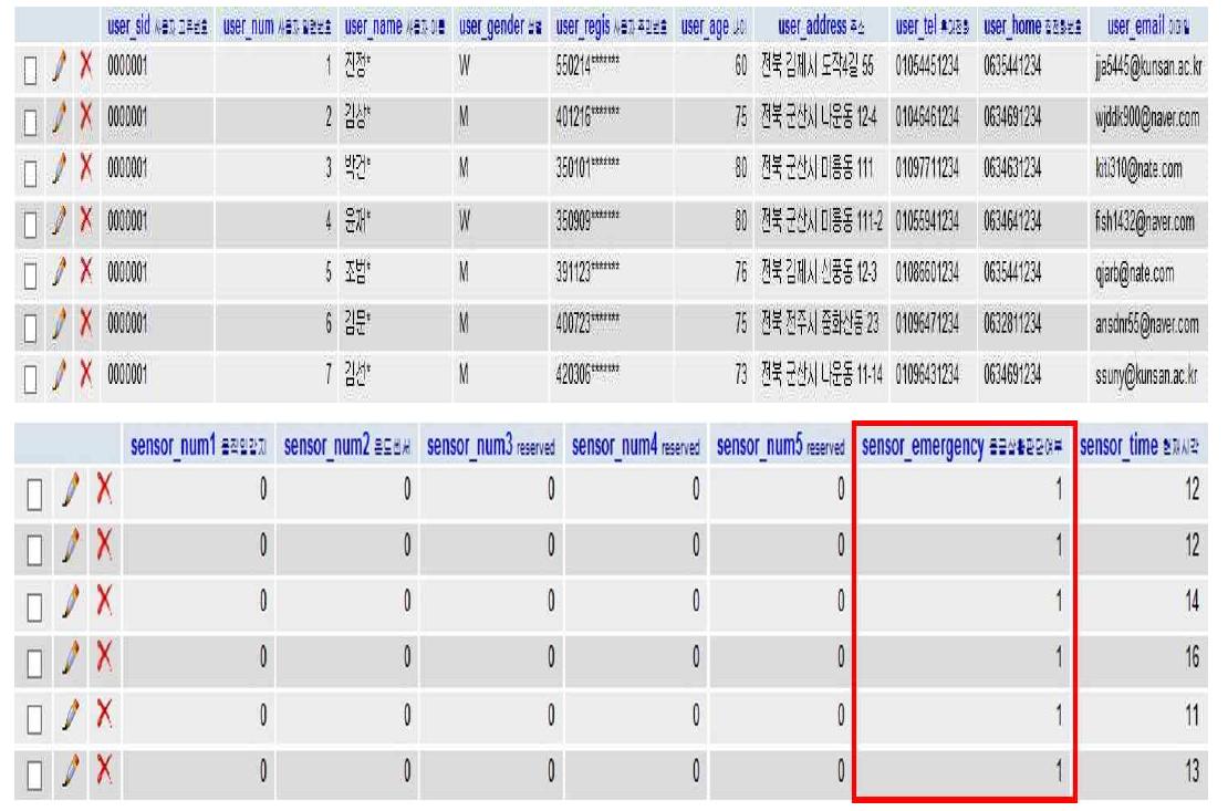 EME상황발생 사용자정보