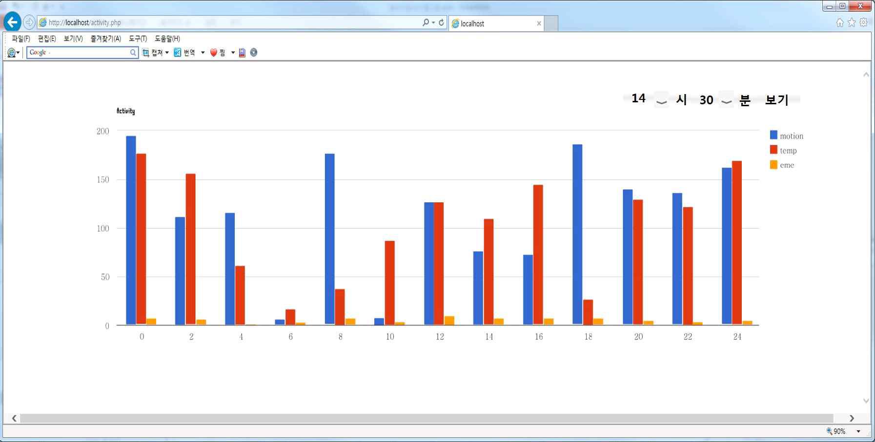 real time activity graph