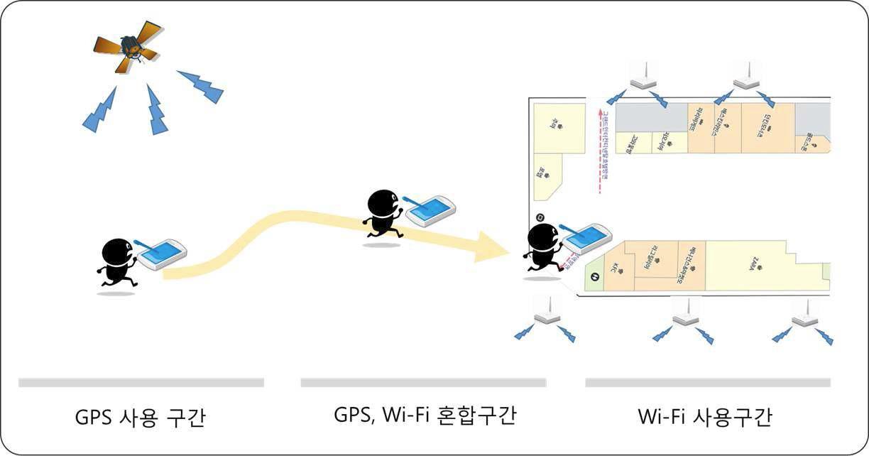 실내 및 실외 연속 위치판단 개념도