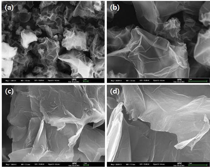 S-GO(a,b) 와 F-GO(c,d)의 FE-SEM 이미지