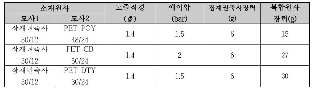 복합 ITY사 제조조건