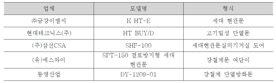 고기밀성 단열문 인증 업체