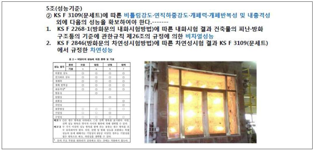 자동방화셔터 및 방화문의 기준