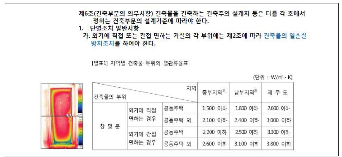 건축물의 에너지 절약설계기준