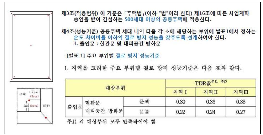 공동주택 결로 방지를 위한 설계기준