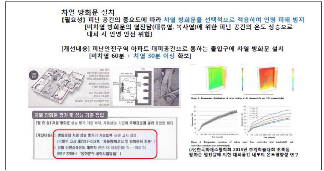 건축물 내 화재확산방지설비 관련제도