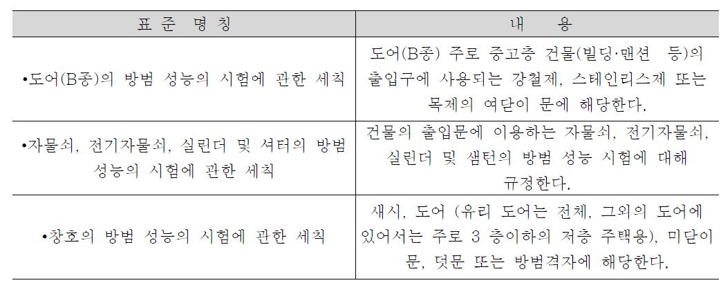 방범문 관련 일본의 표준 목록