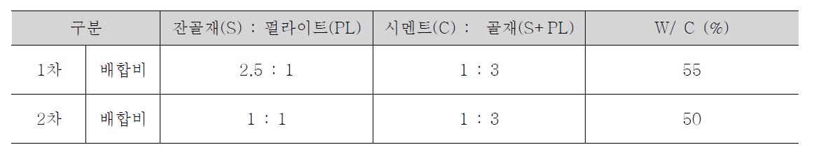 펄라이트 모르타르 배합비