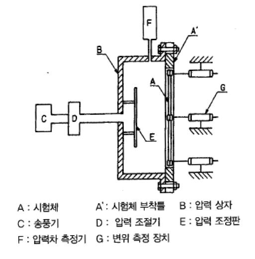 내풍압시험장치 개요도